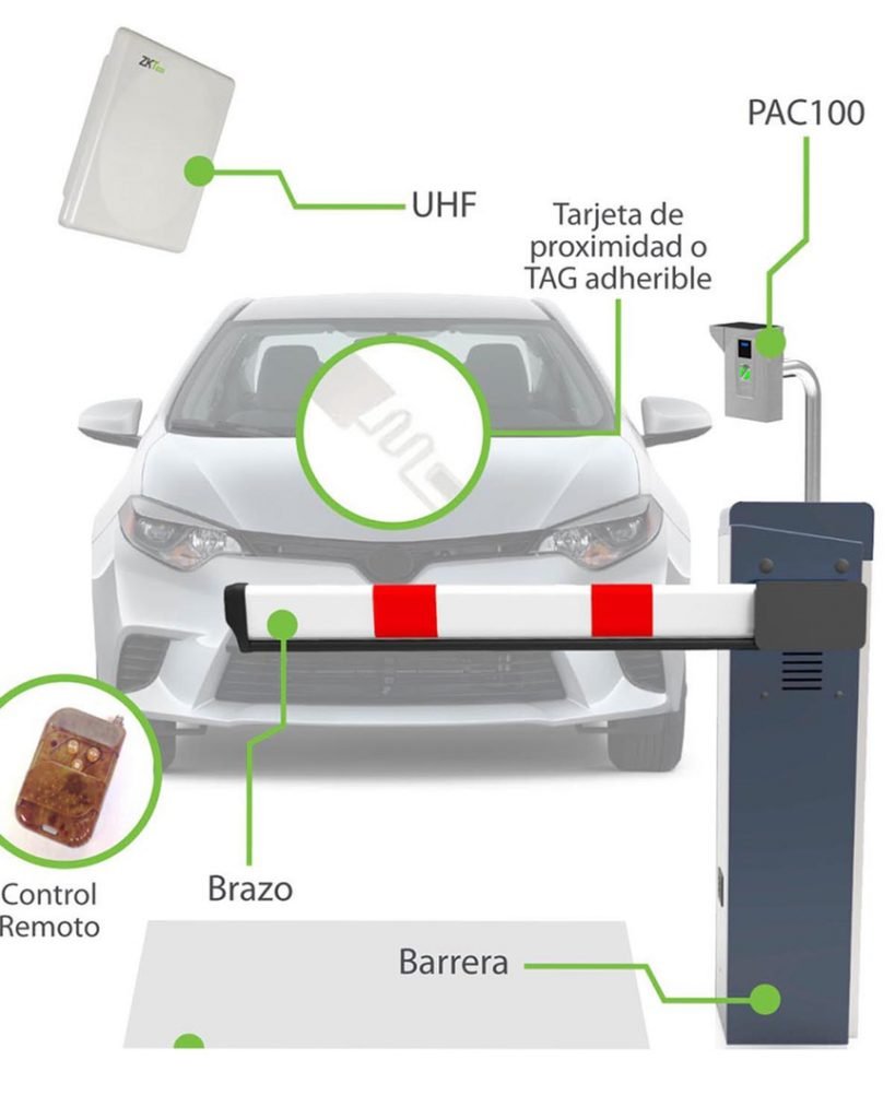 diagrama de sistema de control de acceso vehicular