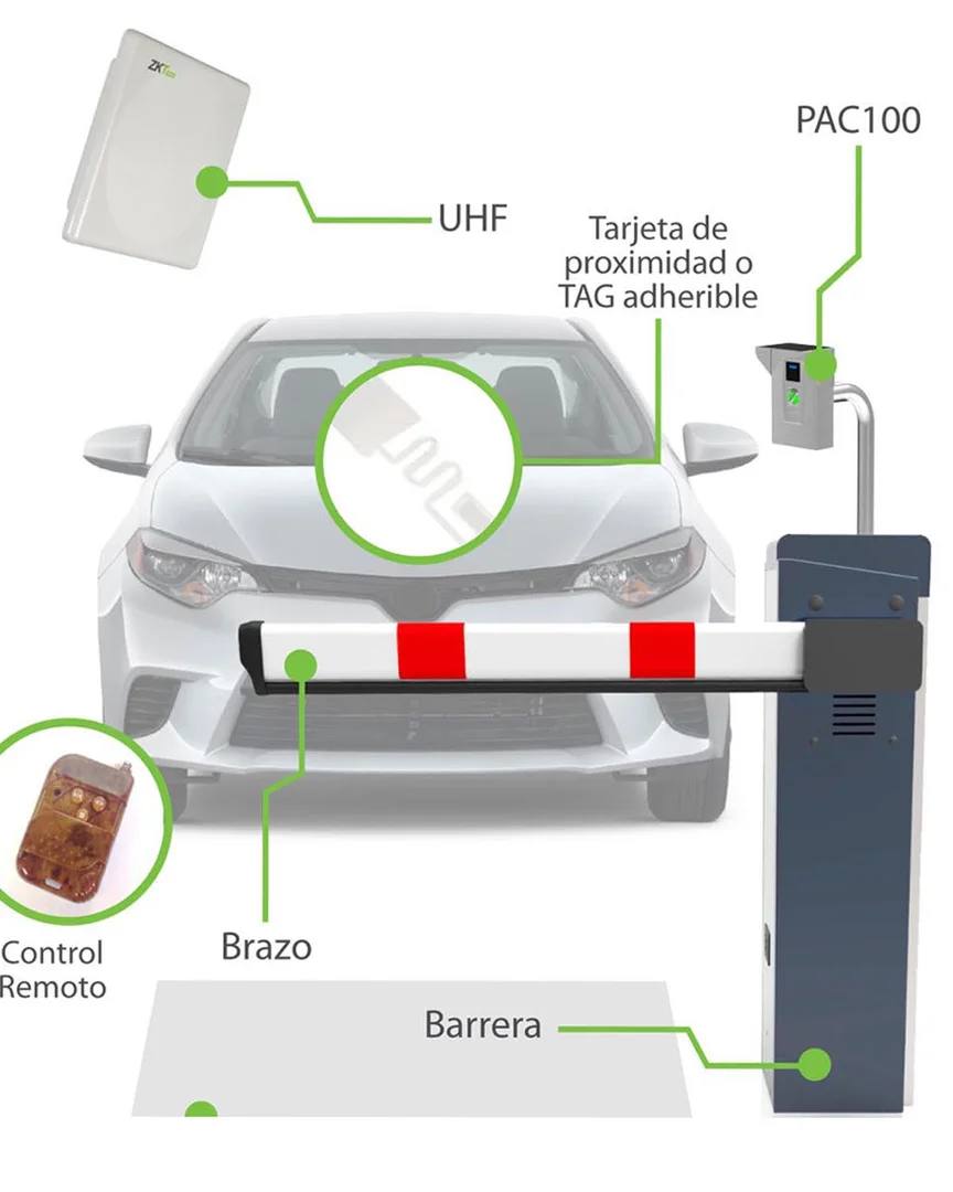 Sistema de estacionamiento