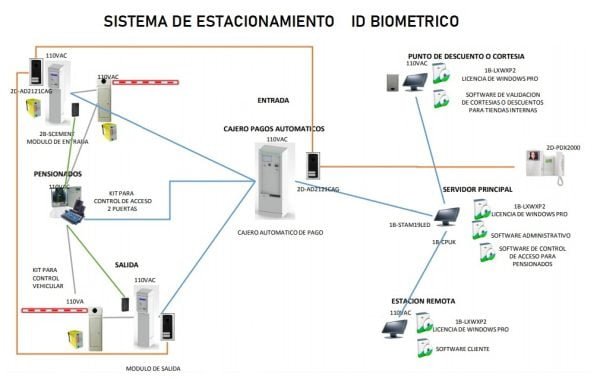 Sistema de estacionamiento automatizado